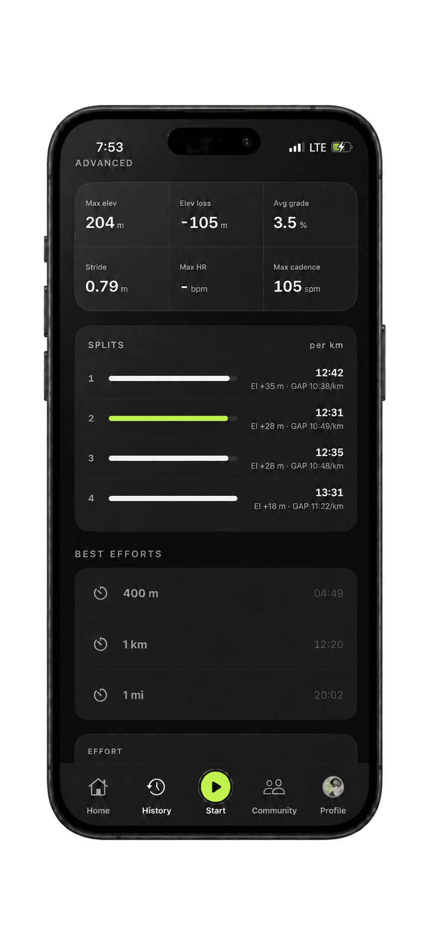 Per-kilometre splits and best efforts